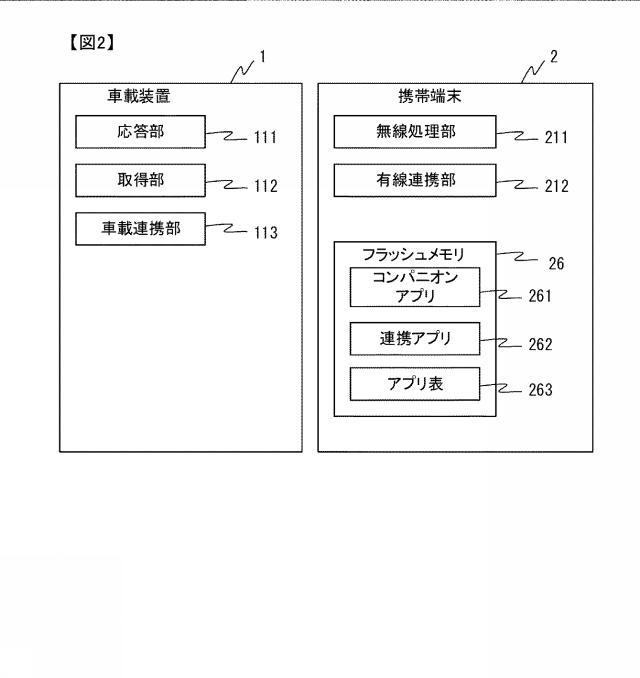 2019191835-車載装置、連携方法 図000004