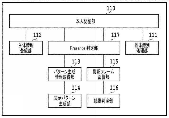 2019191898-本人認証システム、方法およびプログラム 図000004