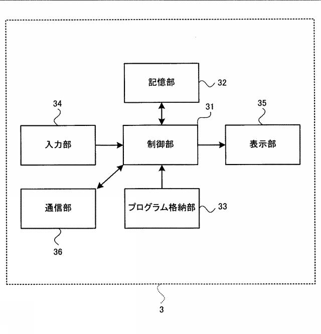 2019193742-情報処理プログラム、情報処理装置、情報処理システム、および情報処理方法 図000004