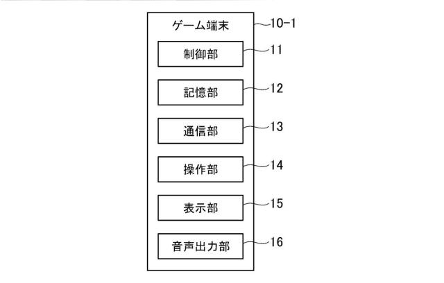 2019198581-ゲームシステム、サーバ装置、プログラム 図000004