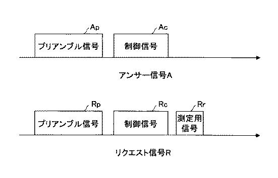2019203329-携帯機、車載器、及びリモートキーレスエントリーシステム 図000004