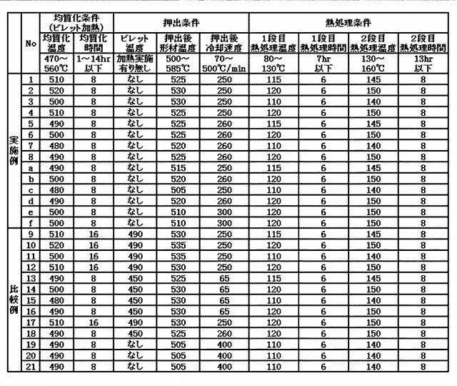2019206748-高強度アルミニウム合金押出材の製造方法 図000004