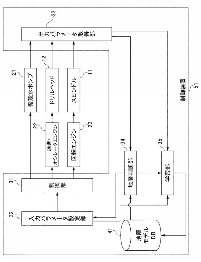 2019206906-制御装置 図000004