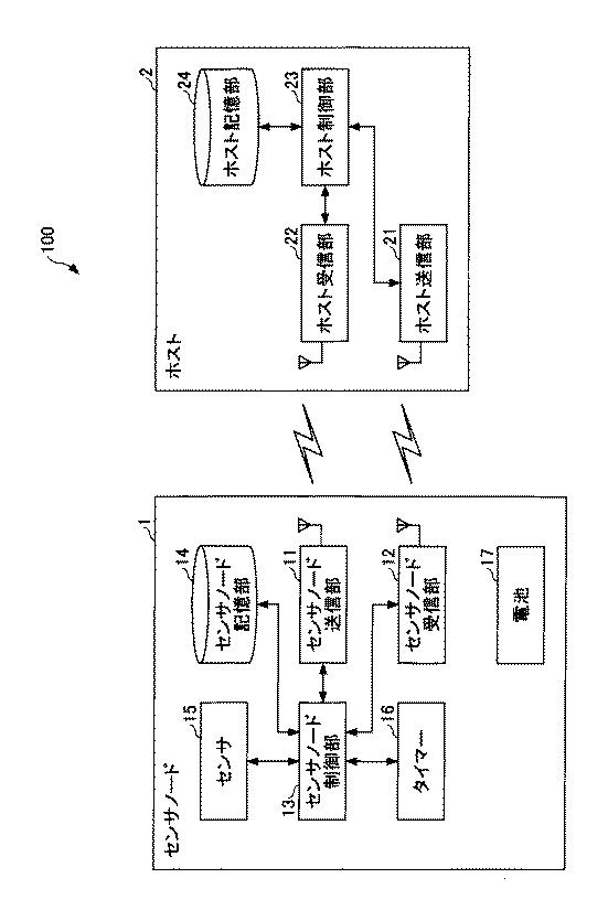 2019212997-センサノード、ホスト、及びセンサネットワークシステム 図000004