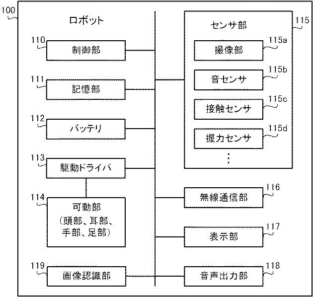 2019217081-ロボット、ロボットの制御方法及びプログラム 図000004