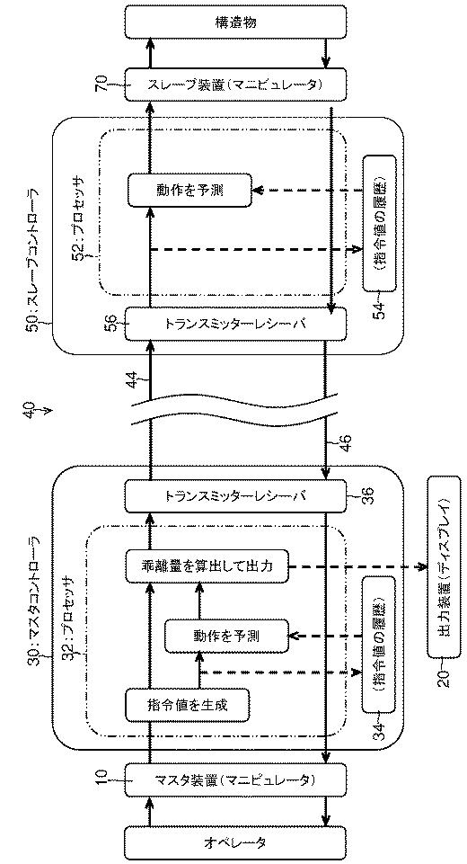 2019217557-遠隔操作方法及び遠隔操作システム 図000004