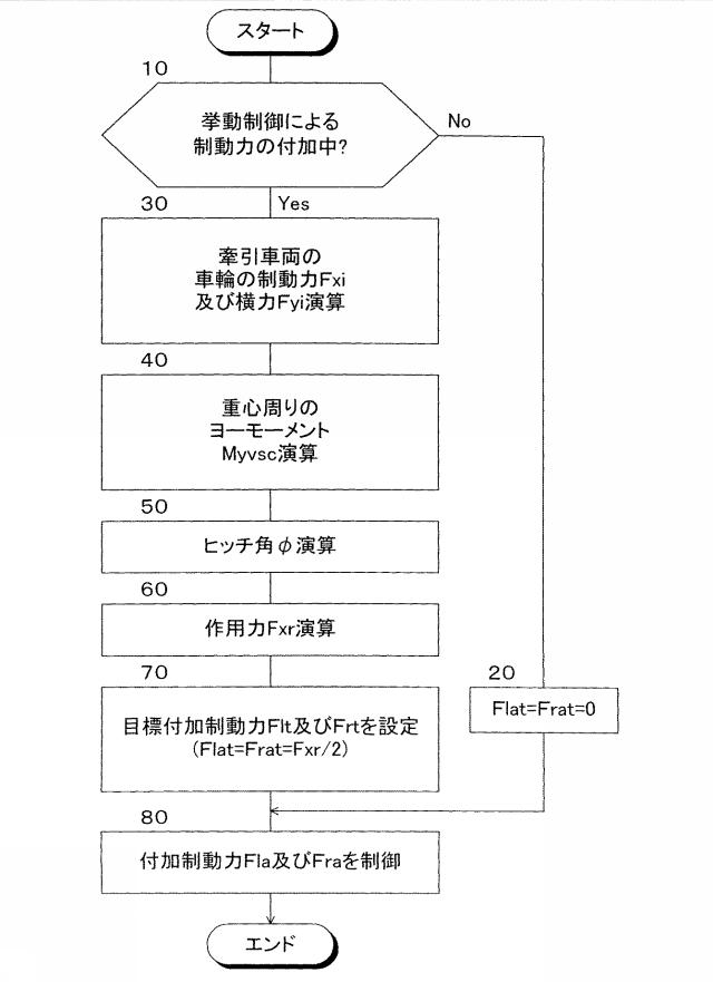 2019217802-連結車両の制動制御装置 図000004