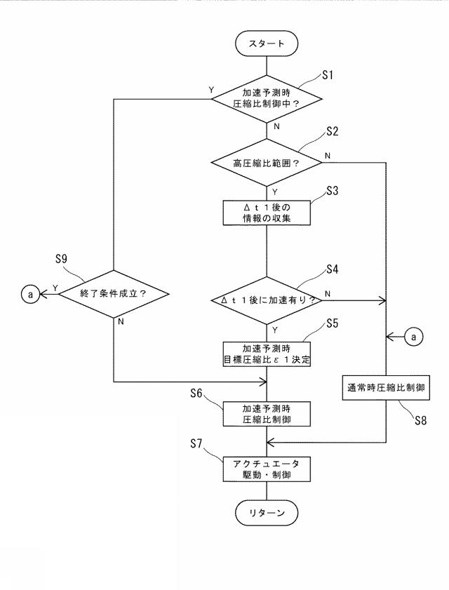 2019218895-車両用内燃機関の制御方法および制御装置 図000004