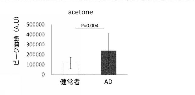 2019219256-アトピー性皮膚炎に関係する肌状態の評価方法 図000004