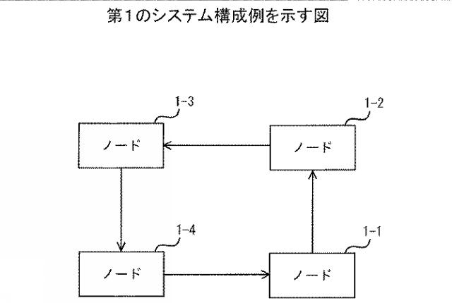 2019219755-監視プログラム、監視方法、および並列処理装置 図000004