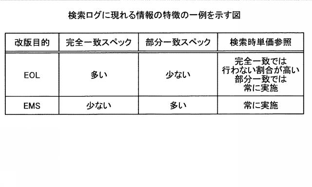 2019219812-情報処理装置、部品選定方法および部品選定プログラム 図000004
