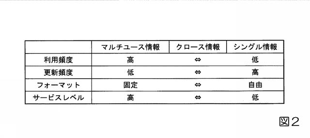 2019219847-データベース管理装置、データベース管理方法、およびプログラム 図000004