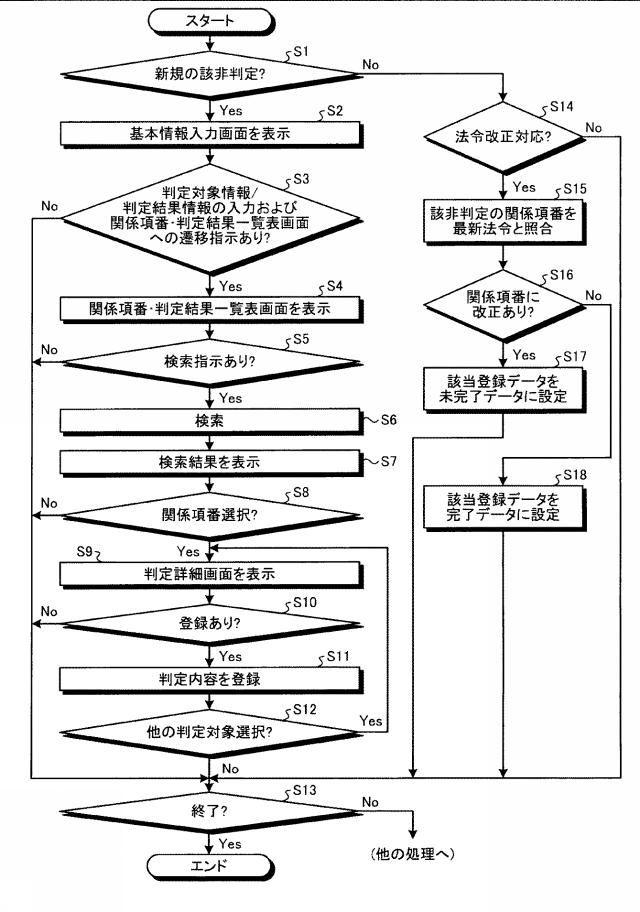 2019220109-該非判定支援装置、該非判定支援方法および該非判定支援プログラム 図000004
