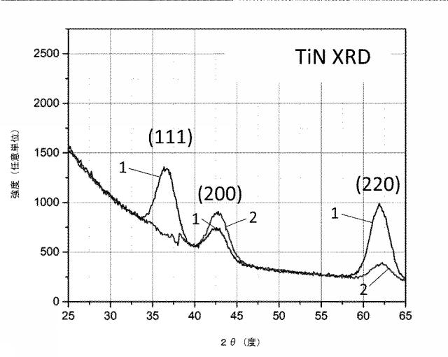 2020015980-（２００）結晶学的集合組織を有する窒化チタン膜を形成するための方法 図000004