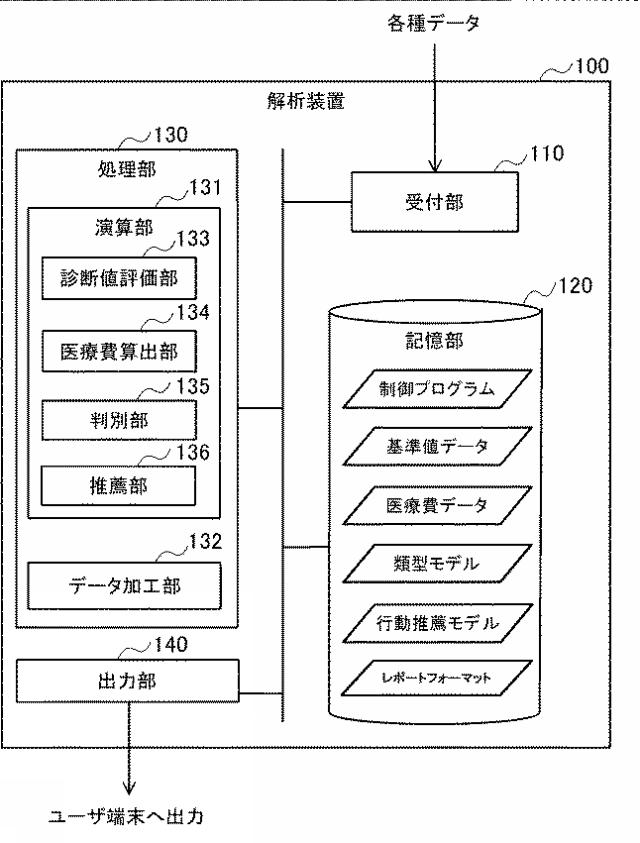 2020024695-健康診断解析システム、健康診断解析方法、および健康診断解析プログラム 図000004