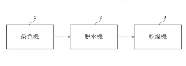 2020026584-擬麻糸の製造方法 図000004