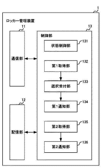 2020064507-ロッカー管理装置、ロッカー管理方法及びロッカー装置 図000004