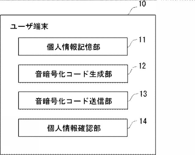 2020071497-サービス提供システム 図000004