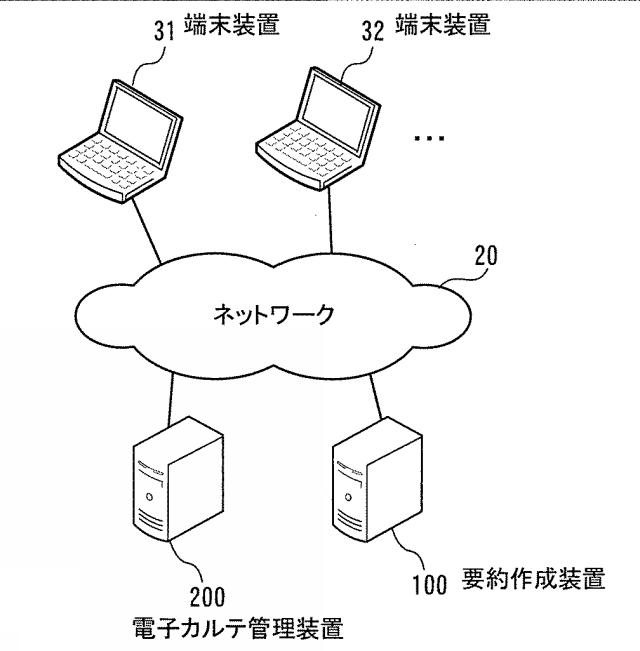 2020077290-要約作成プログラム、要約作成方法、および情報処理システム 図000004