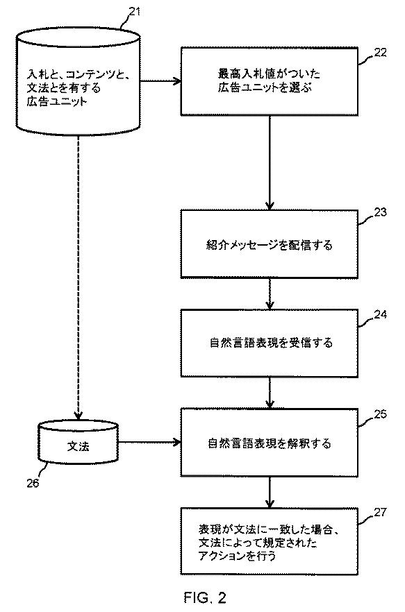 2020091907-インタラクティブなエクスペリエンスに適合させた自然言語文法 図000004