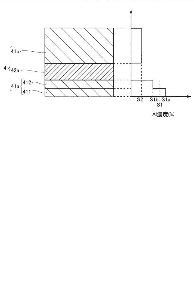 2020100539-化合物半導体基板 図000004