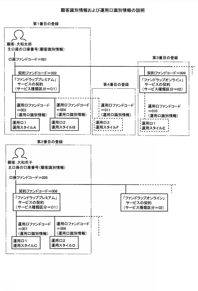2020102170-手数料算出システムおよびプログラム 図000004