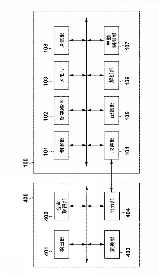 2020108177-コンテンツ配信システム、配信装置、受信装置及びプログラム 図000004