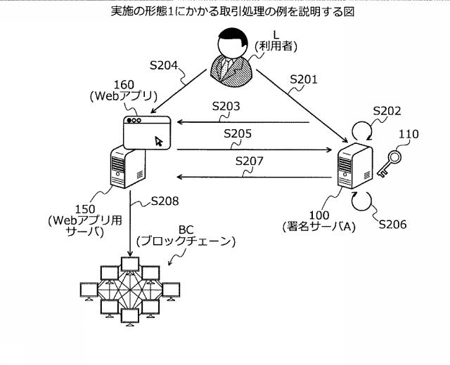 2020113085-署名サーバ、署名方法および署名プログラム 図000004