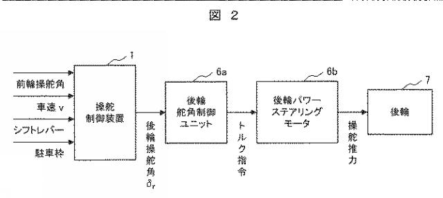 2020117180-操舵制御装置、および、操舵制御方法 図000004