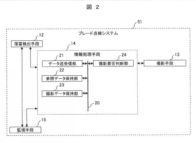 2020118141-風力発電装置のブレード点検システム、風力発電システム、ウィンドファームの遠隔統合監視システム 図000004