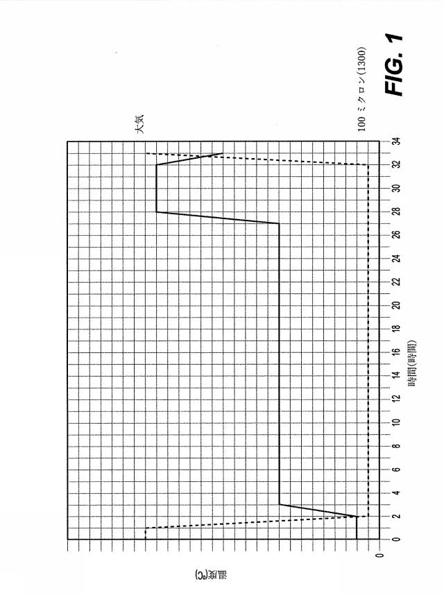 2020121996-便フローラを移植するための組成物、並びにそれを調製及び使用する方法、並びにそれを送達するためのデバイス 図000004