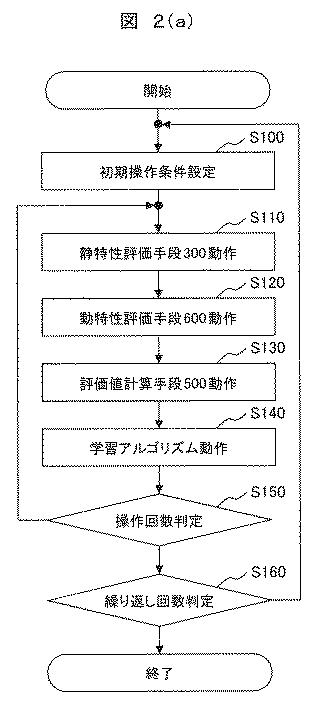 2020129338-ＫＰＩ改善支援システム及びＫＰＩ改善支援方法 図000004