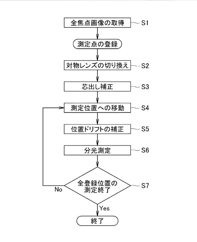 2020134227-位置補正機能を有する顕微分光装置 図000004