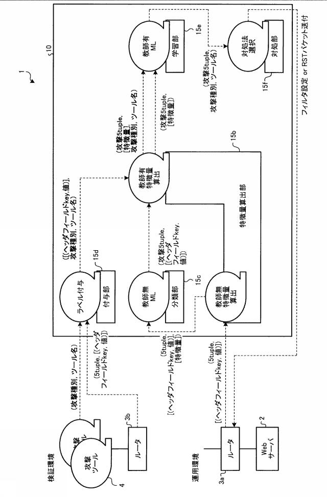 2020136888-検知装置および検知方法 図000004