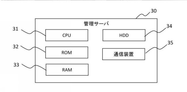 2020140687-営業支援装置、営業先リスト作成装置、営業端末、表示プログラム及びサーバ装置 図000004