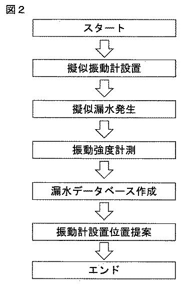 2020148462-水道管漏水解析装置 図000004