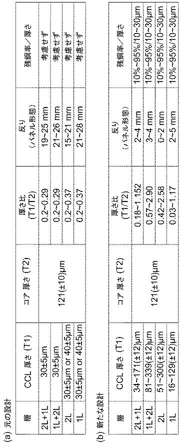 2020150246-内蔵部品パッケージ構造、内蔵型パネル基板、およびその製造方法 図000004