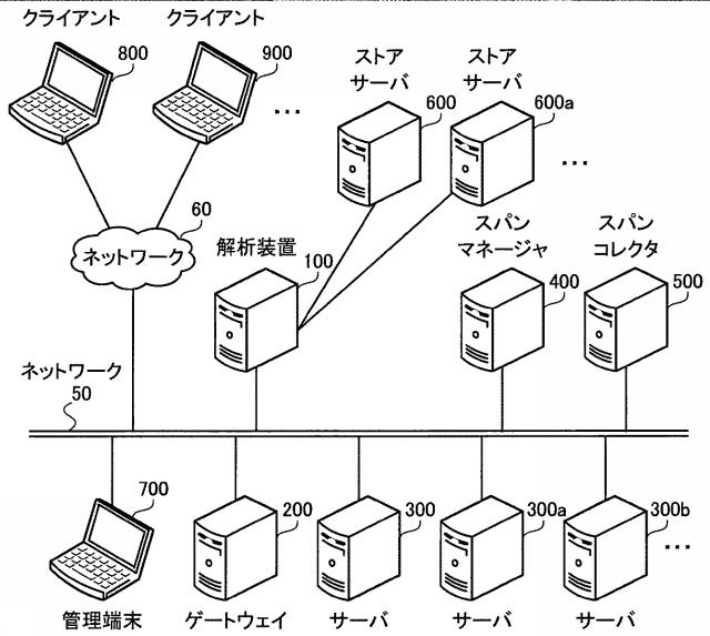 2020150335-パケット解析プログラム、パケット解析装置およびパケット解析方法 図000004