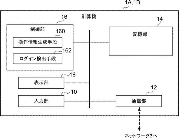 2020166329-不正リモートログイン検知装置、方法、及びプログラム 図000004