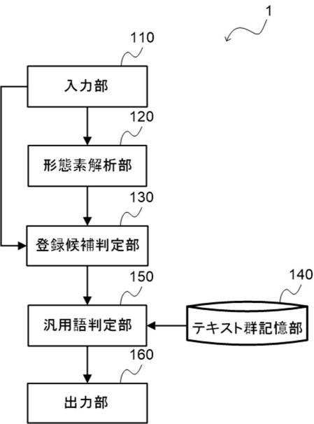 2020166509-新語候補抽出装置、新語候補抽出方法、及びプログラム 図000004