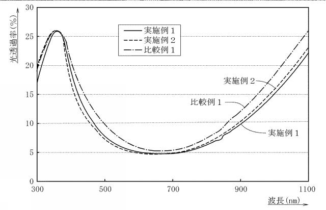 2020180036-黒色材料及びその製造方法、黒色感光性組成物及びその製造方法、並びに黒色パターニング膜及びその形成方法 図000004