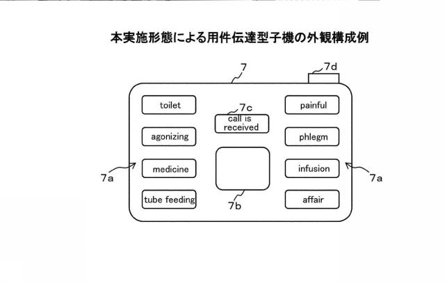 2020191512-ナースコールシステムおよびナースコール装置 図000004