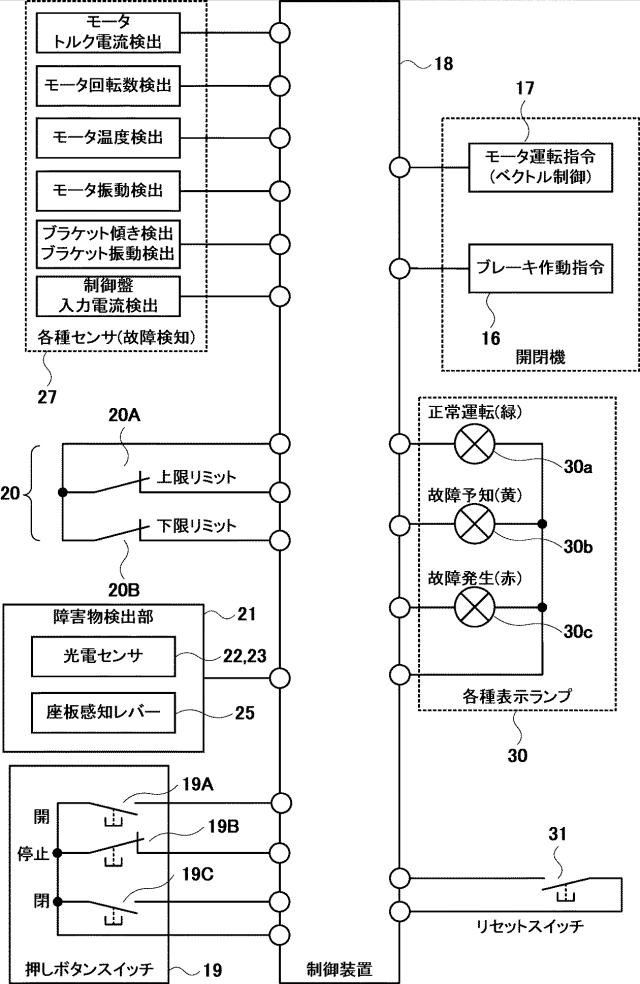 2020193551-開閉体装置の故障予知検知方法及び故障予知検知装置、開閉体装置並びに開閉体制御方法 図000004