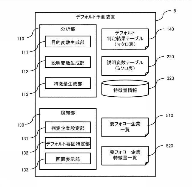 2020197898-経営分析支援システム、及び経営分析支援方法 図000004