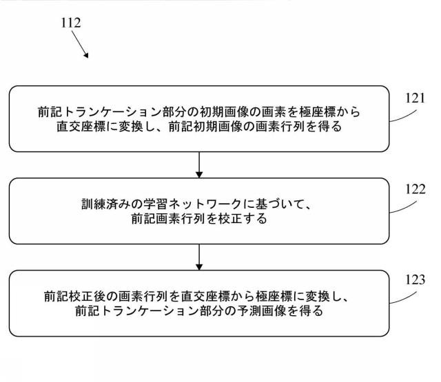 2020201941-トランケーション部分の予測画像を取得する方法及び装置 図000004