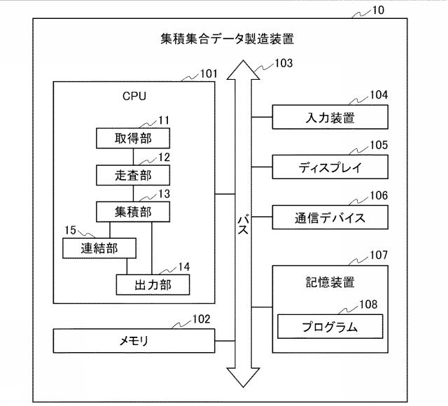 2020202810-集積集合データの製造装置、製造方法、プログラム、および記録媒体 図000004