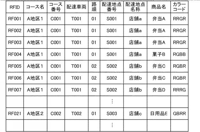2020203753-配達支援システムおよび配達支援プログラム 図000004