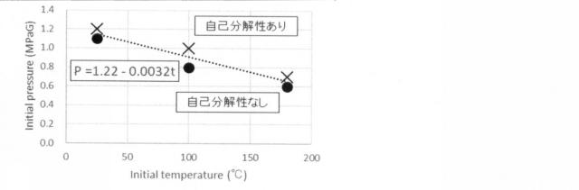 2020203863-ジフルオロエチレンを含有する作動媒体の製造方法 図000004