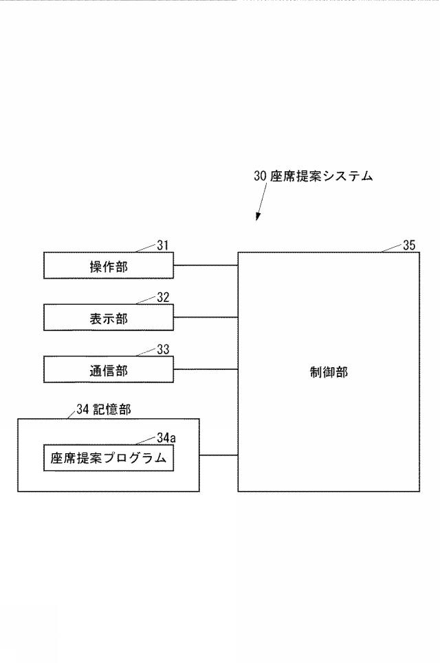 2020204923-コミュニケーション支援システムおよび座席提案プログラム 図000004