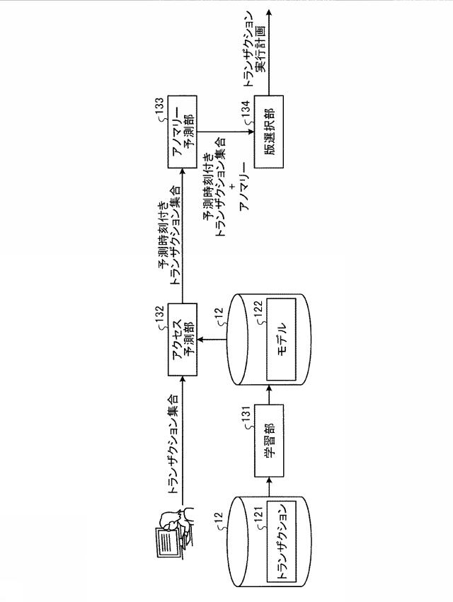 2020204975-制御処理装置、制御処理方法および制御処理プログラム 図000004